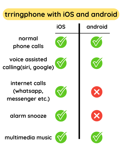 trringphone