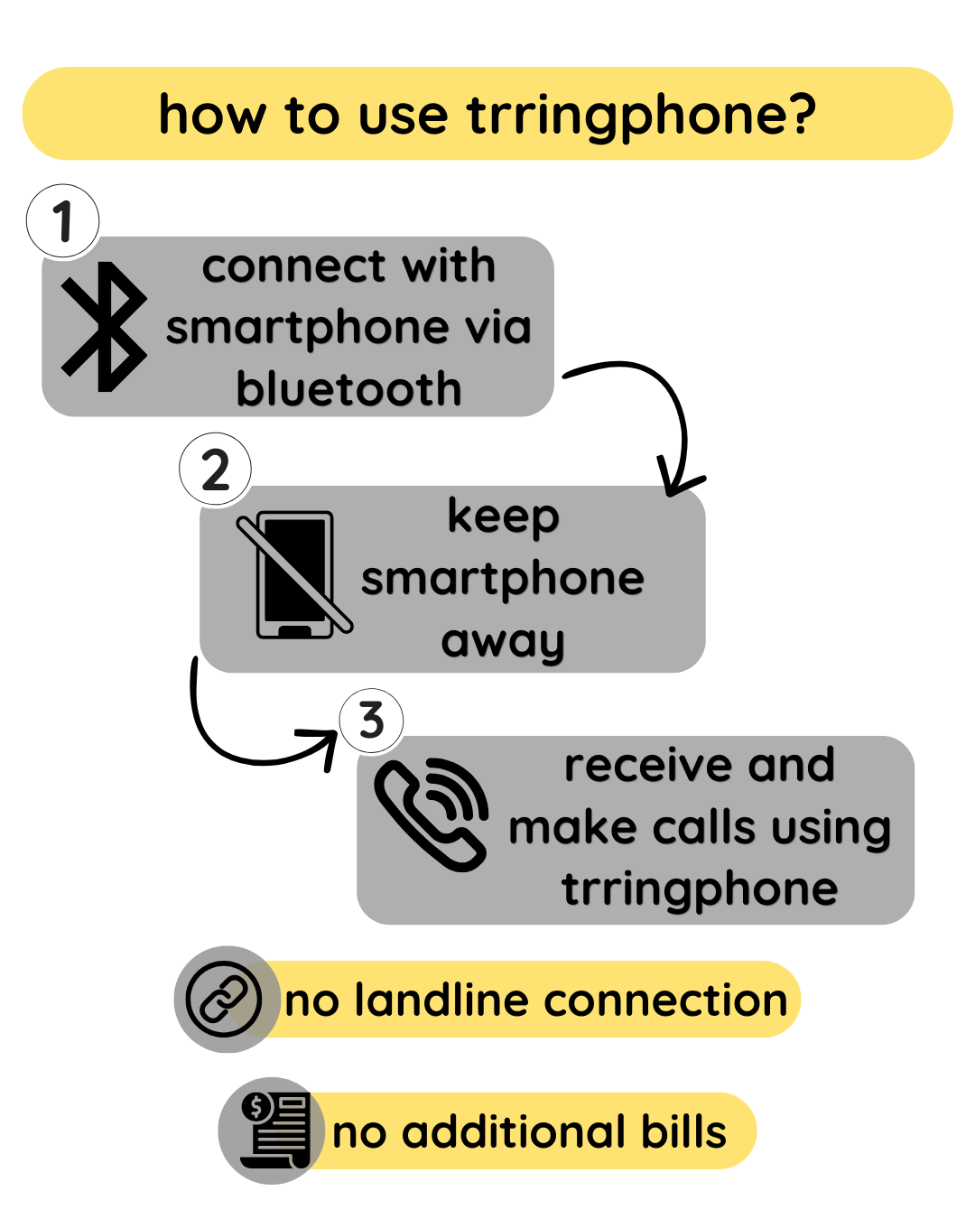 trringphone